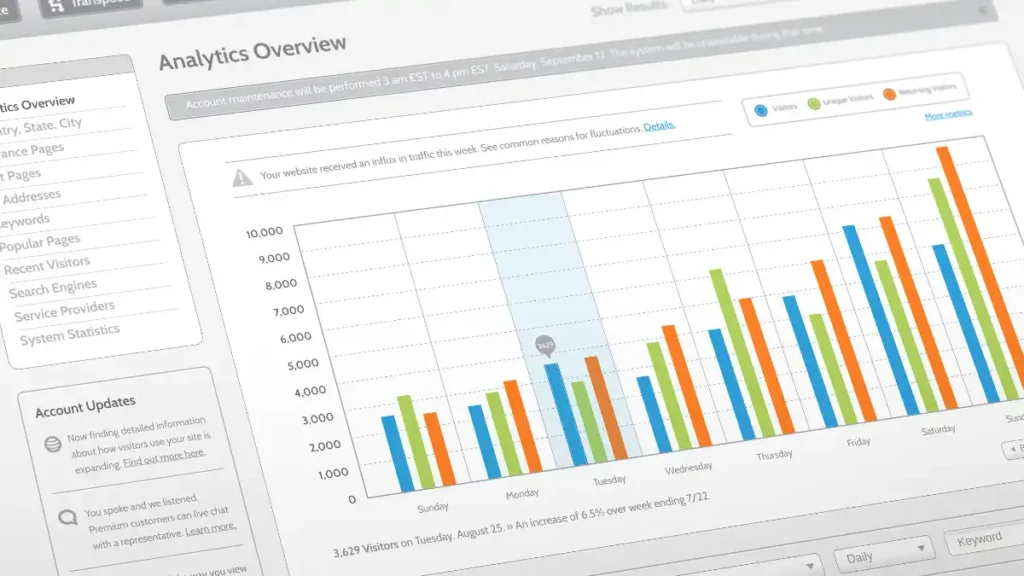 Types Of Google Analytics Goals