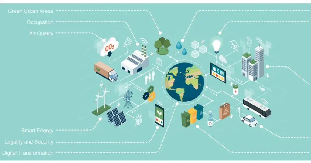 How Iot And Ai Manage Smart City Resources? How Iot And Ai Manage Smart City Resources?