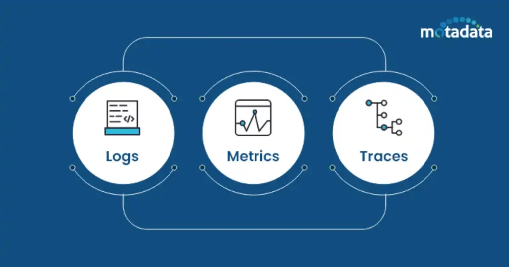 Cloud Observability: Logs Vs Metrics Vs Traces Cloud Observability: Logs Vs Metrics Vs Traces